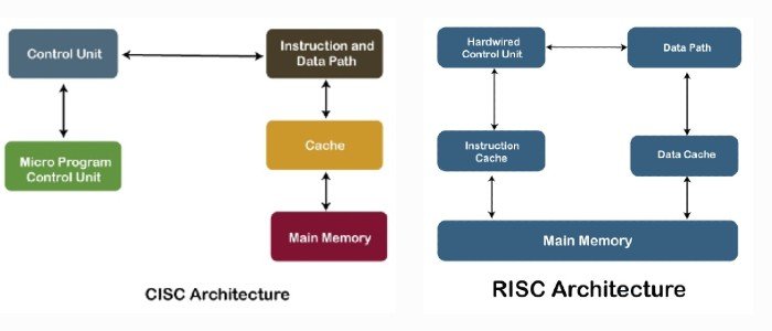 x86, Arm, and the Reach for Computing Supremacy