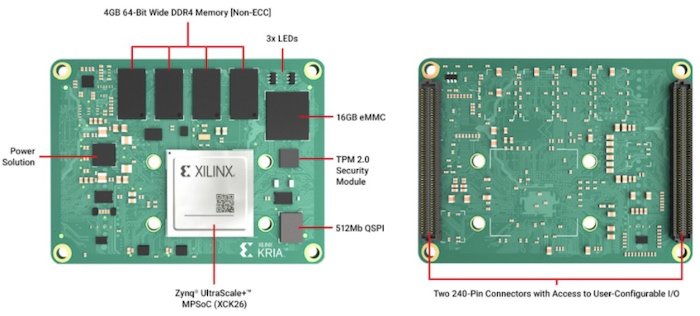 For the First Time, Xilinx Breaks Into the System-on-Module (SOM) Market